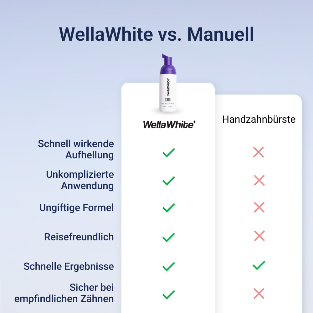 WellaWhite image