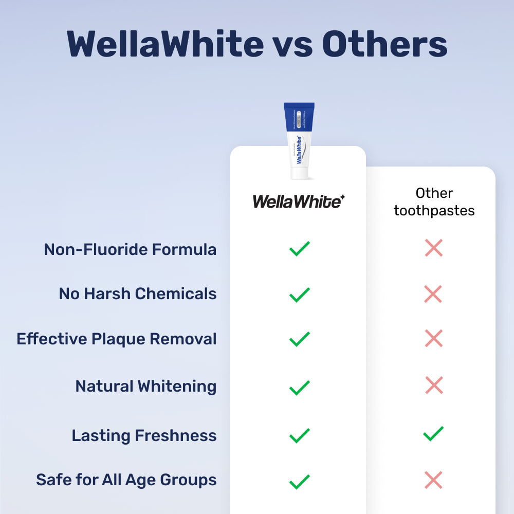WellaWhite image