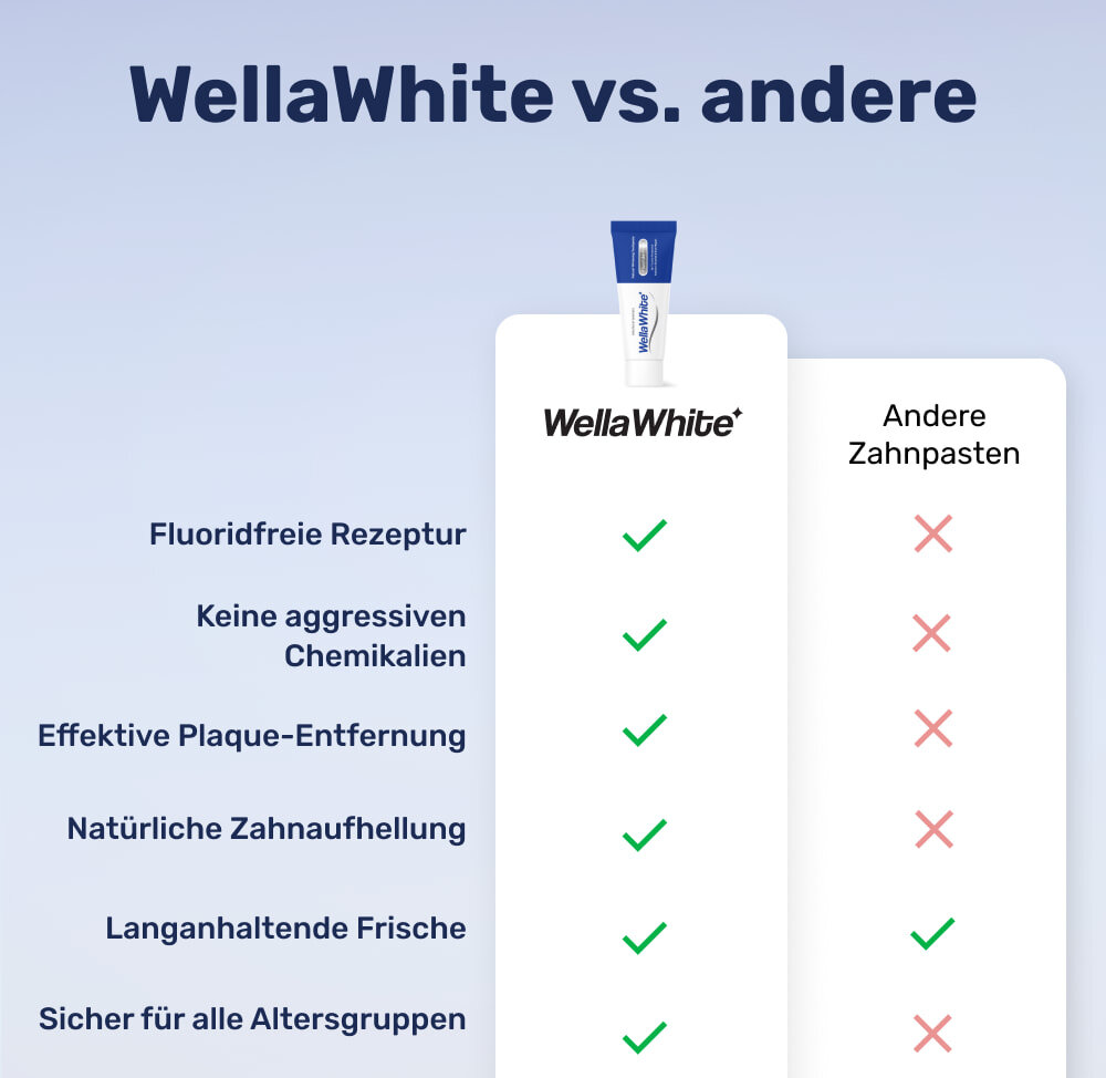 WellaWhite image