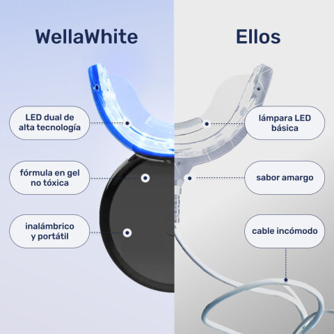 WellaWhite image
