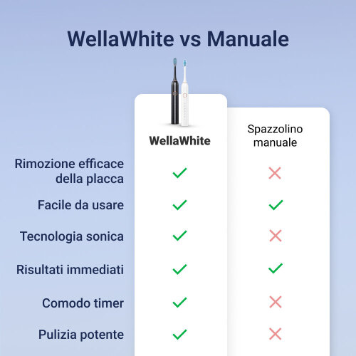 WellaWhite image