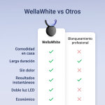 WellaWhite image