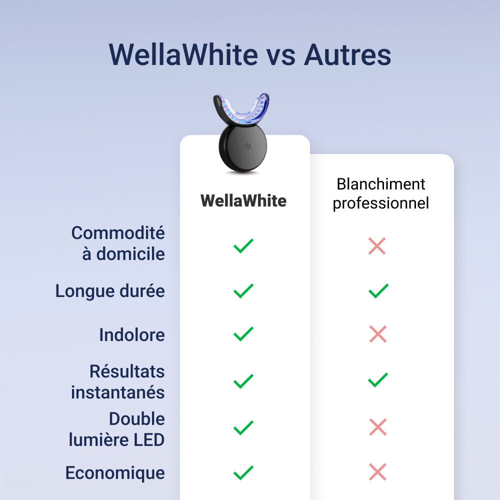 WellaWhite image
