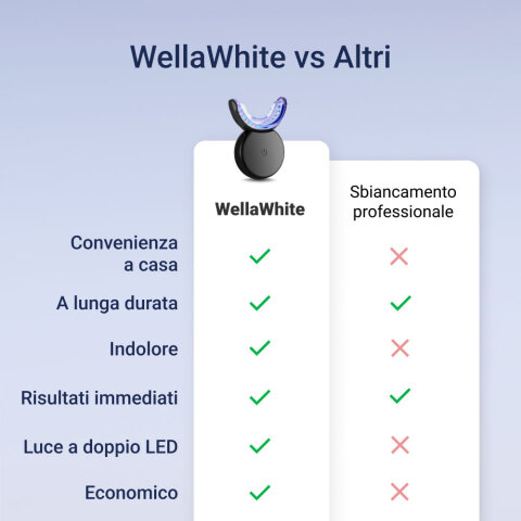 WellaWhite image